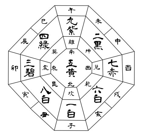 今年沖煞方位|今年の吉方位